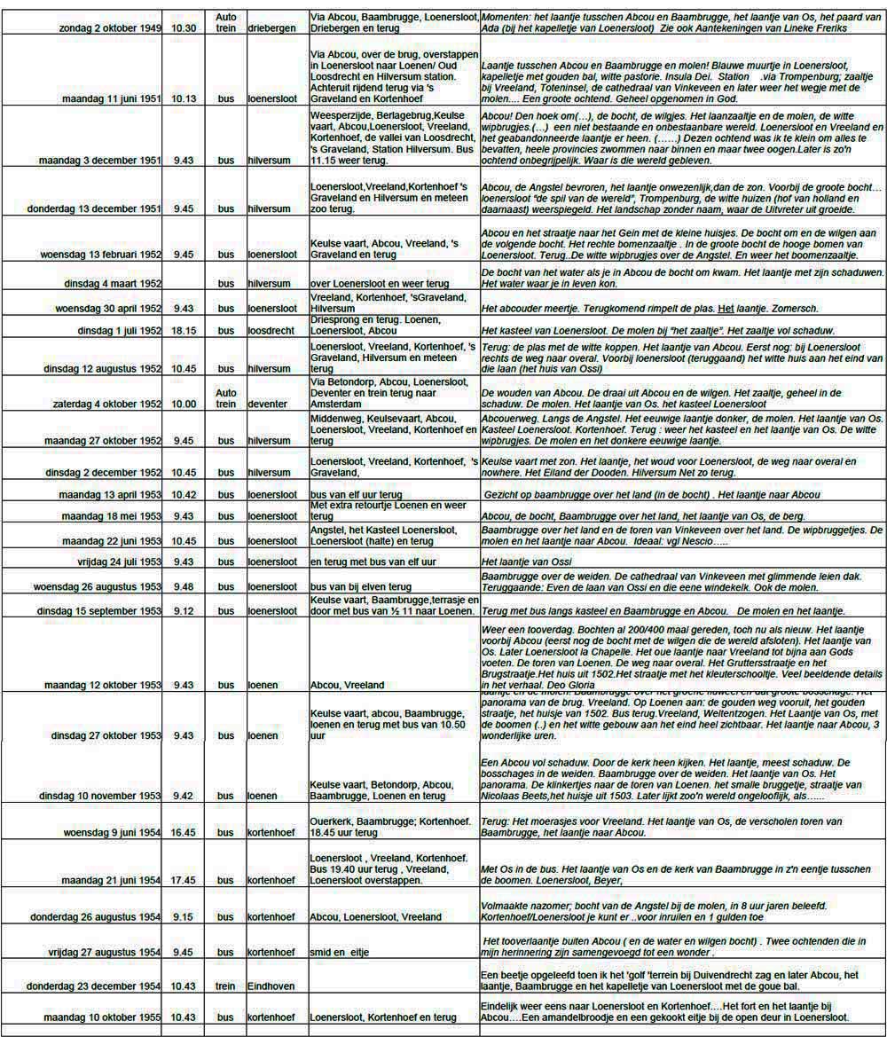 schema